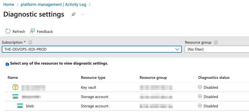 Resource Diagnostics